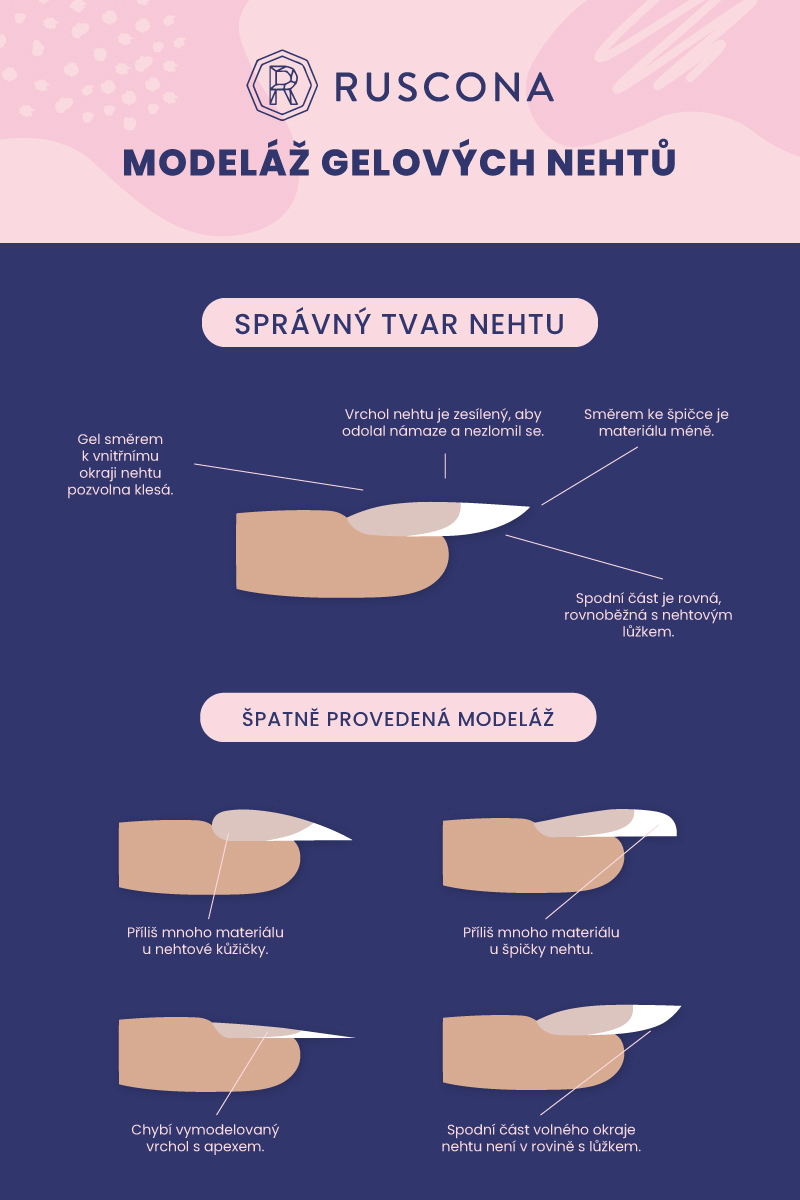 Správný tvar nehtu při modeláži nehtů - Ruscona